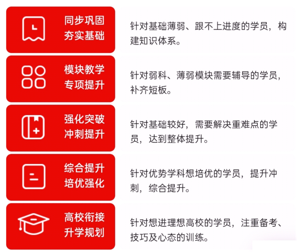 高中辅导