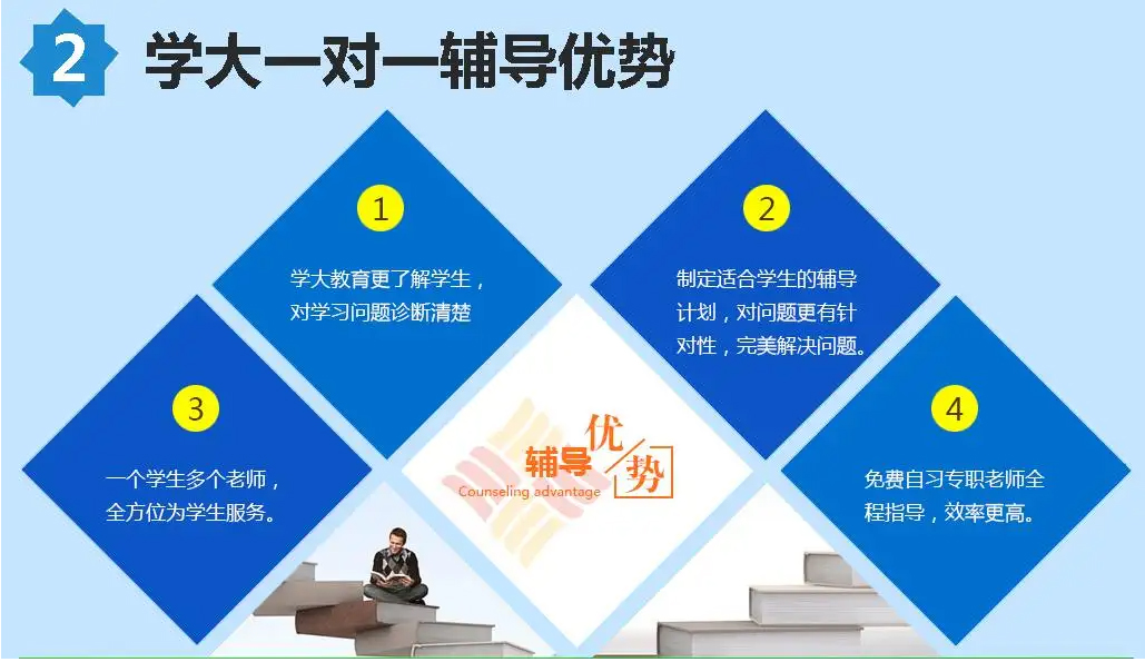 高中辅导