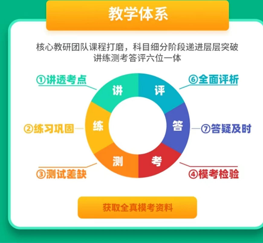 考研