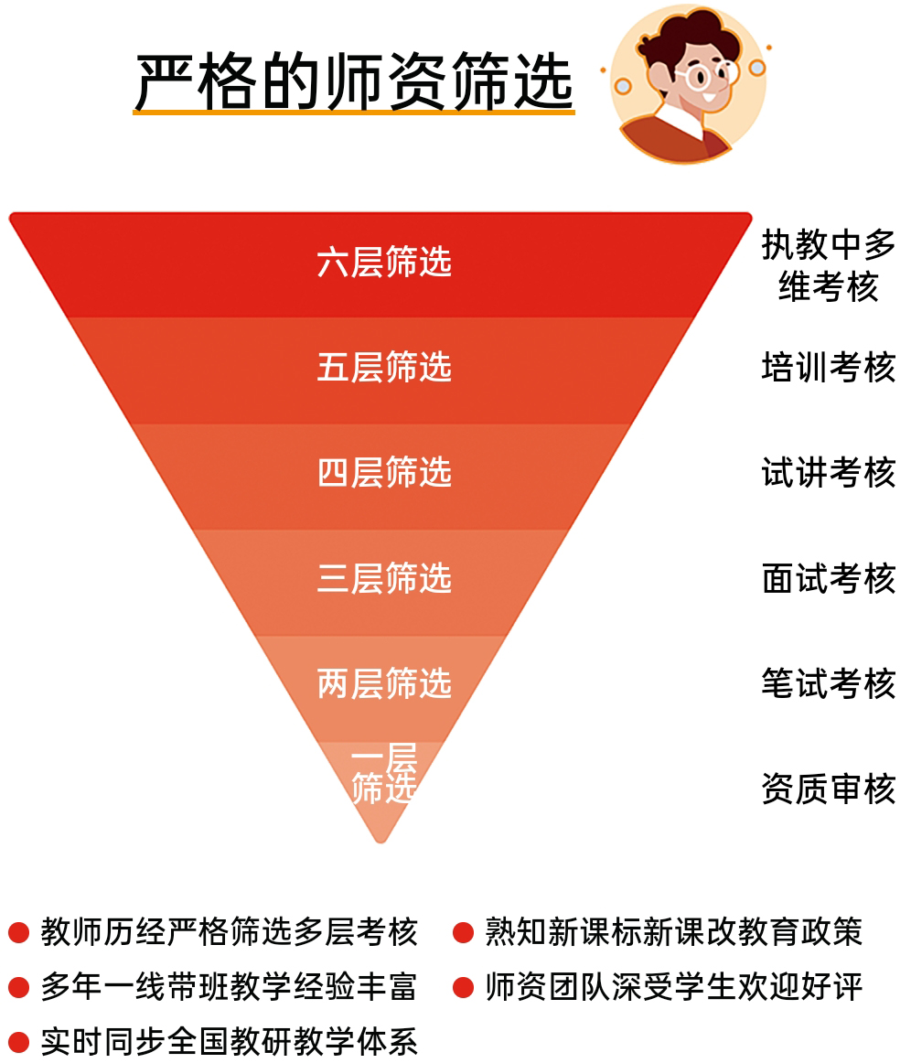高考