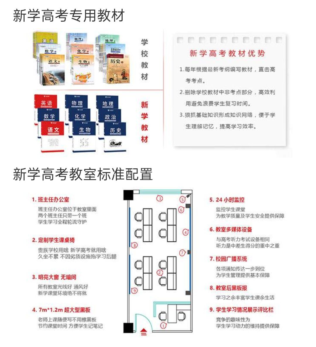 新学高考