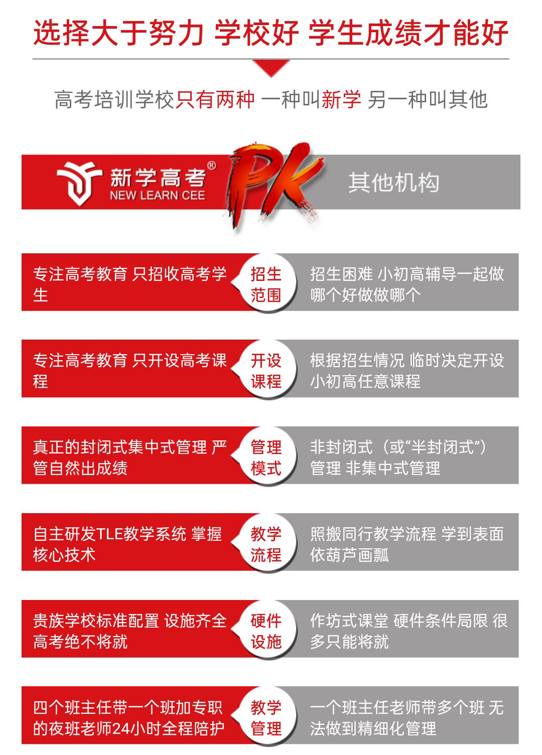 新学高考