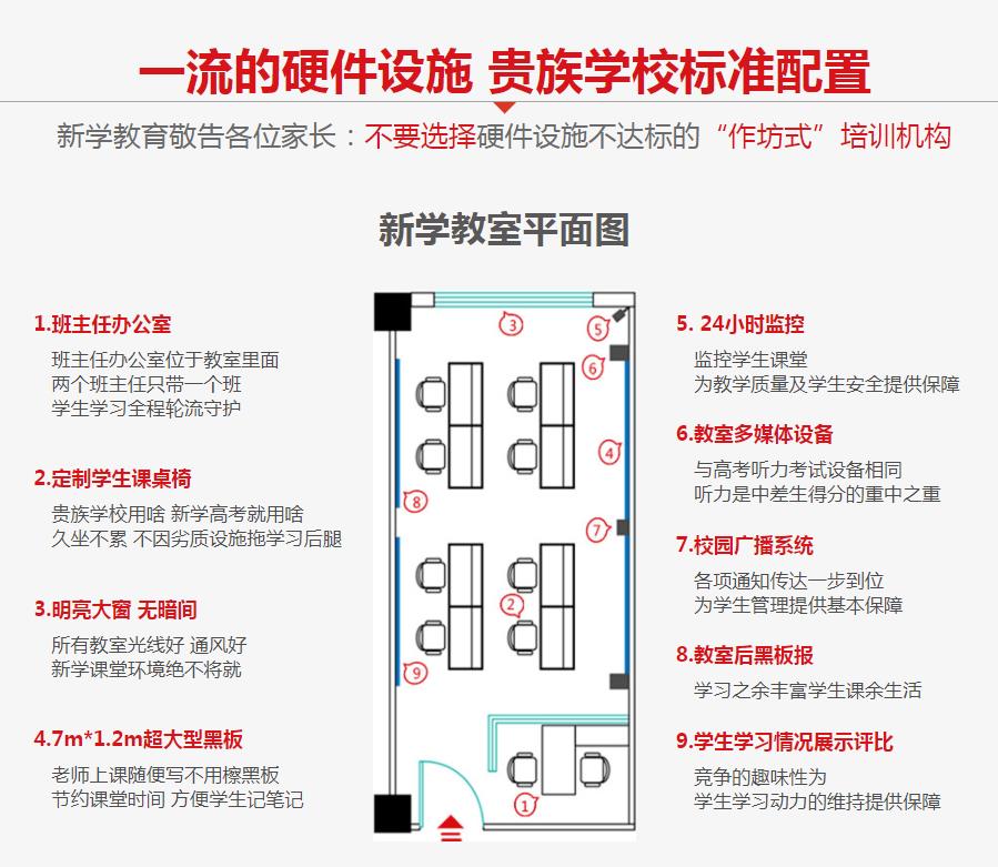 新学高考
