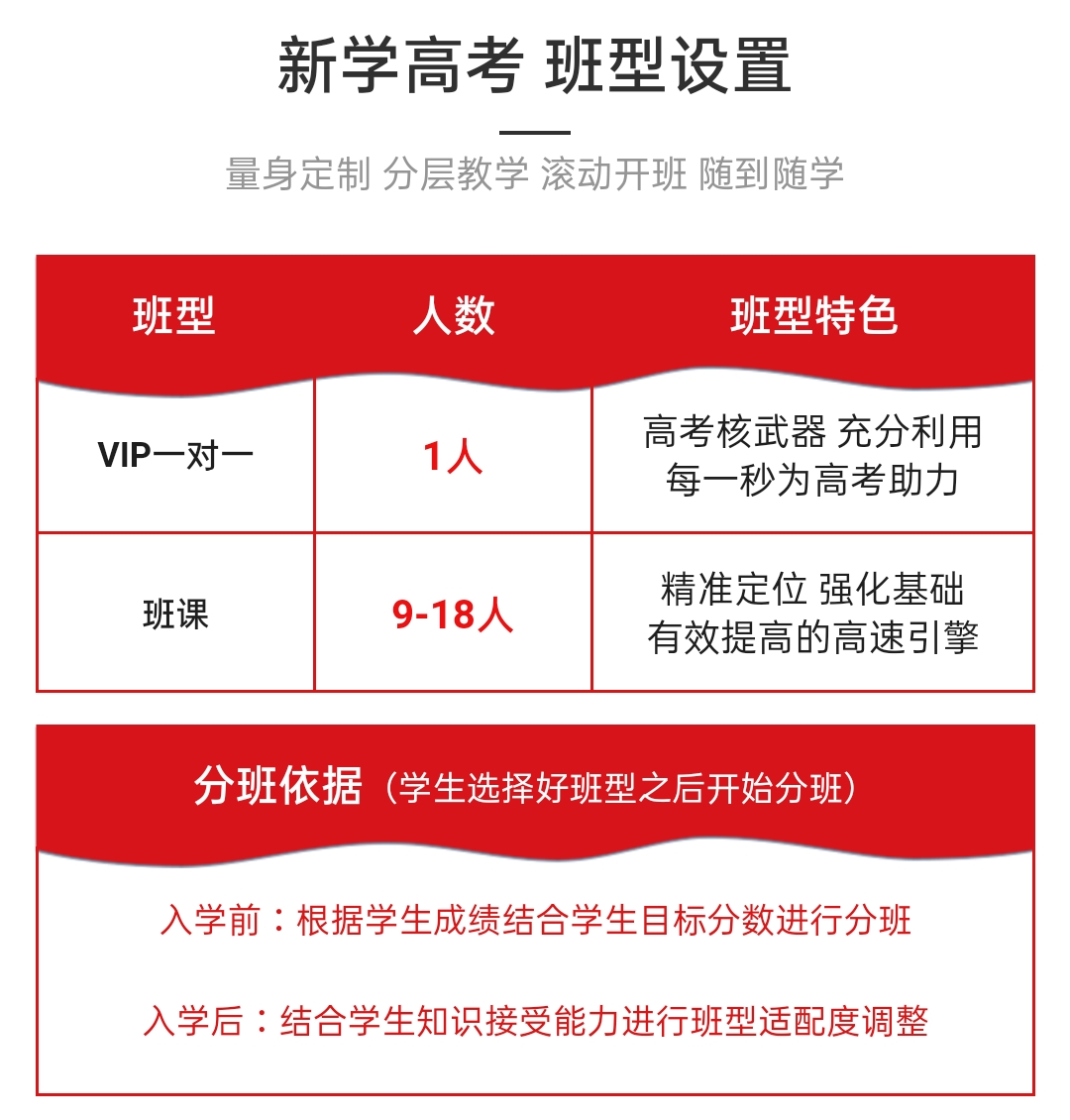 新学高考