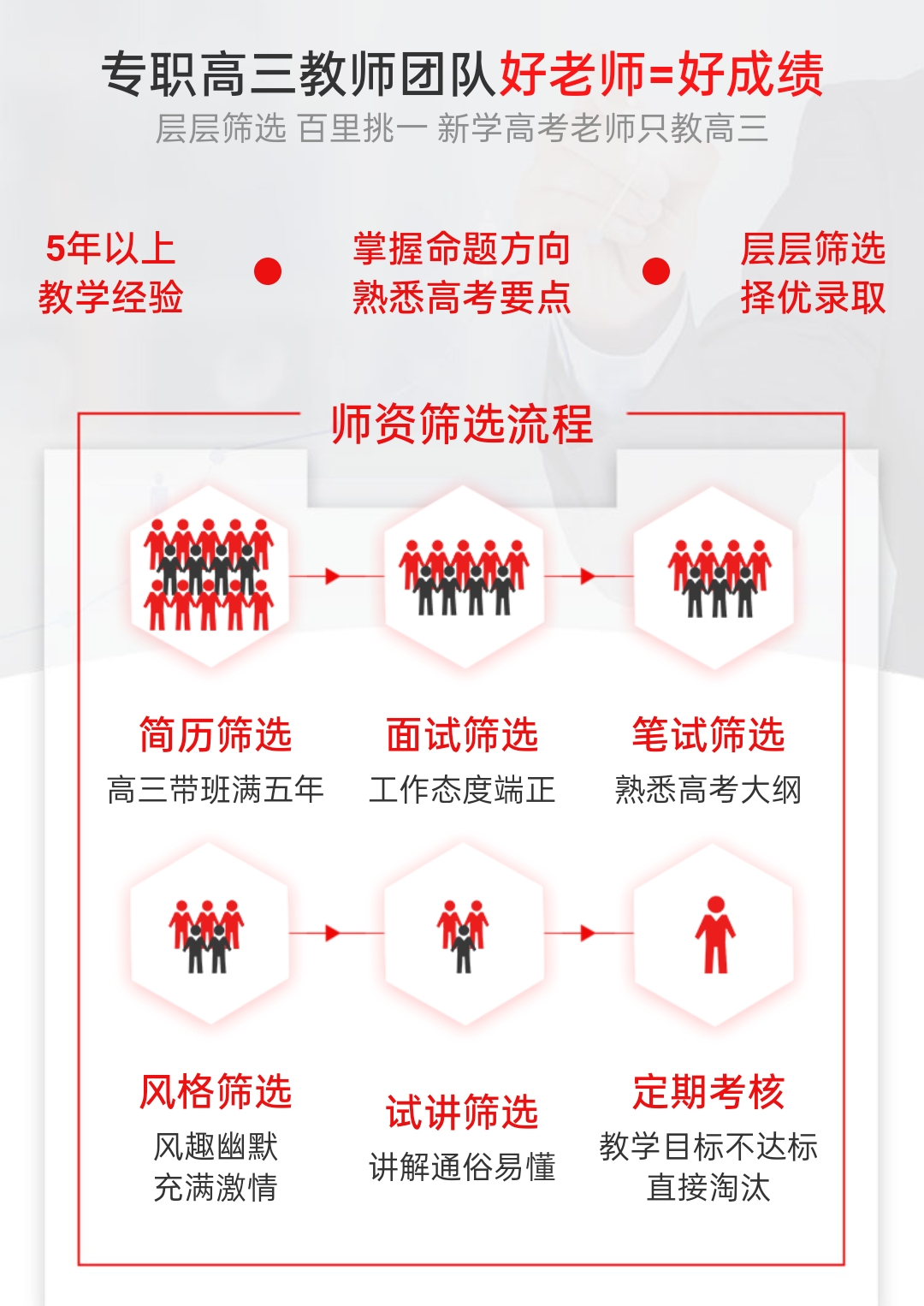 新学高考