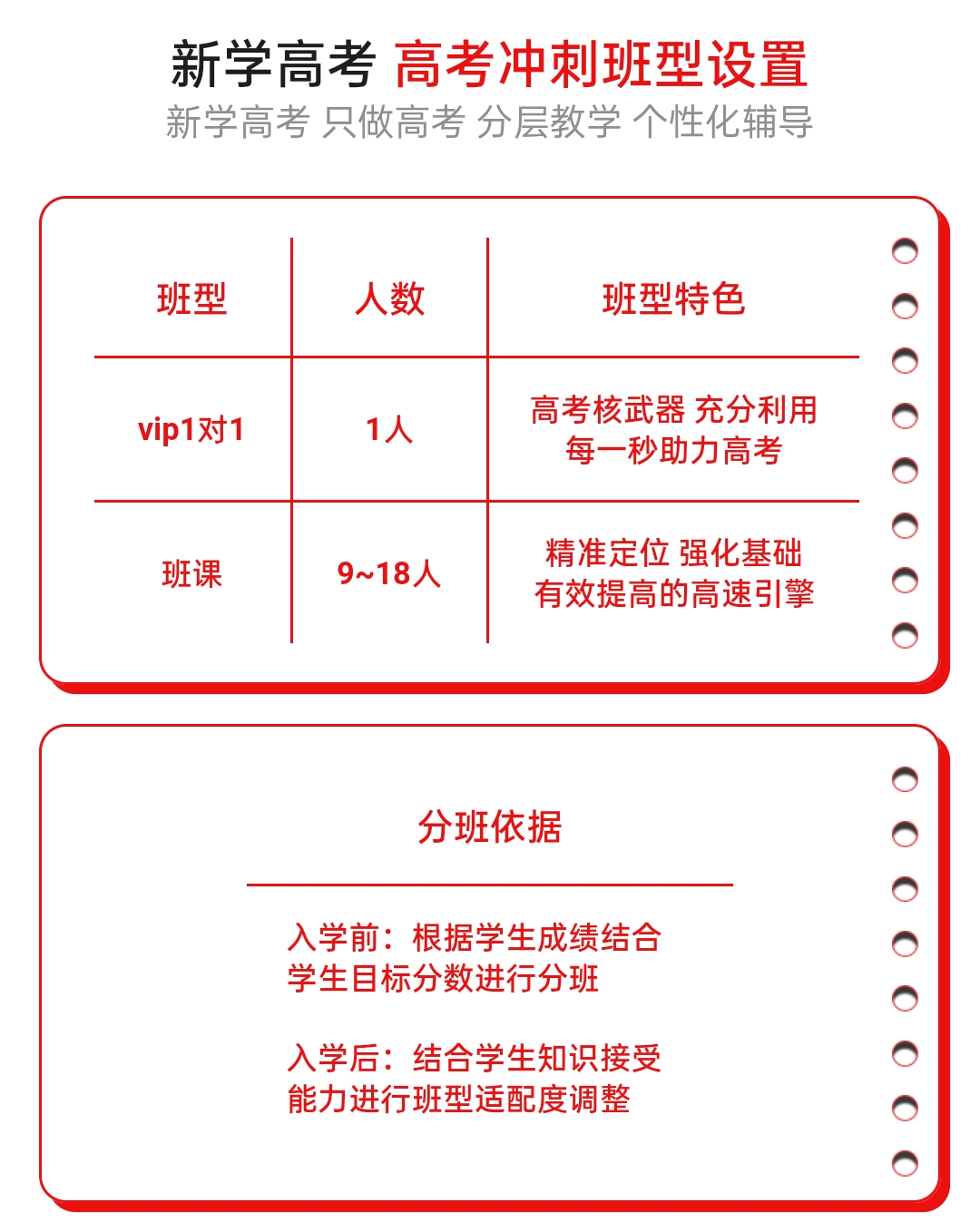 新学高考