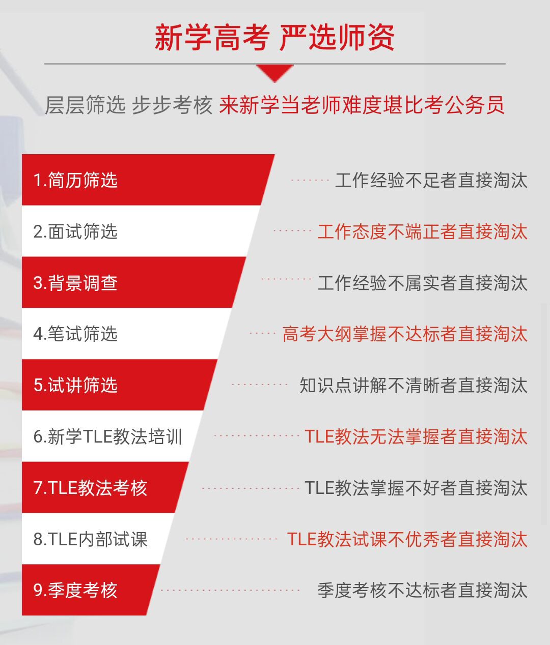 新学高考