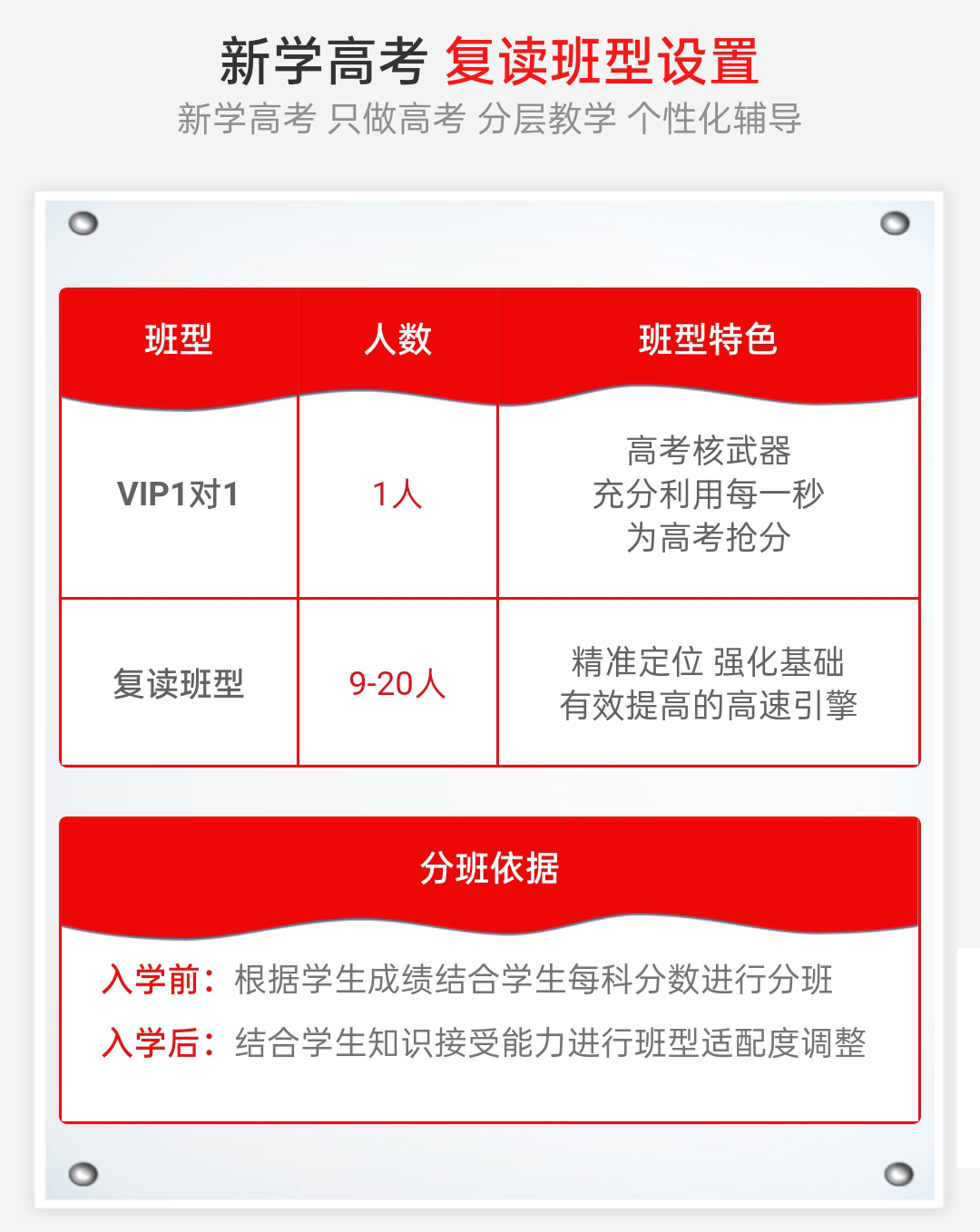 新学高考