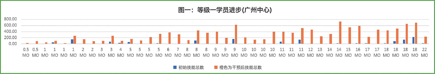 东方启音儿童语言康复
