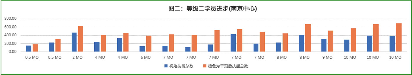 东方启音儿童语言康复