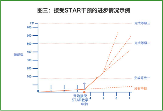 东方启音儿童语言康复