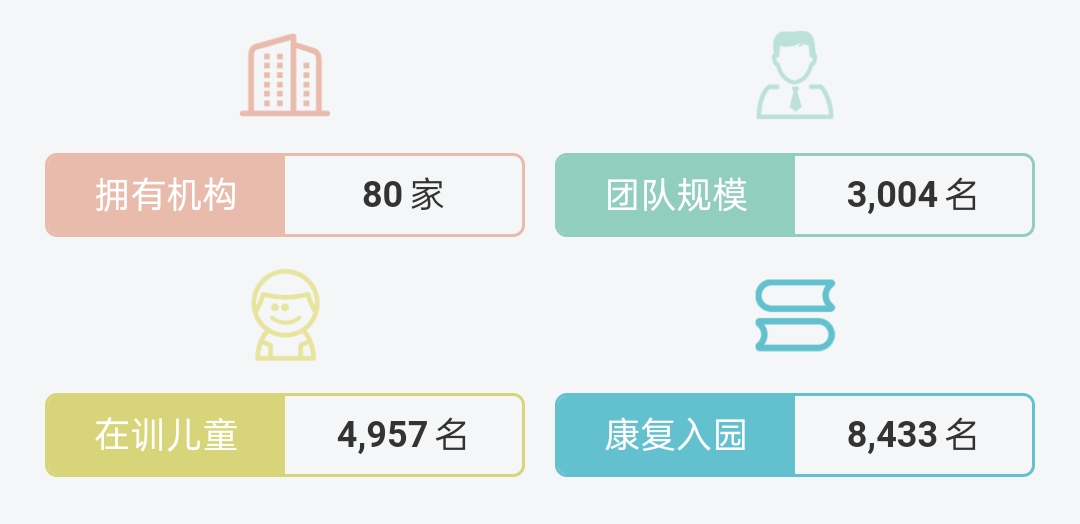 康语