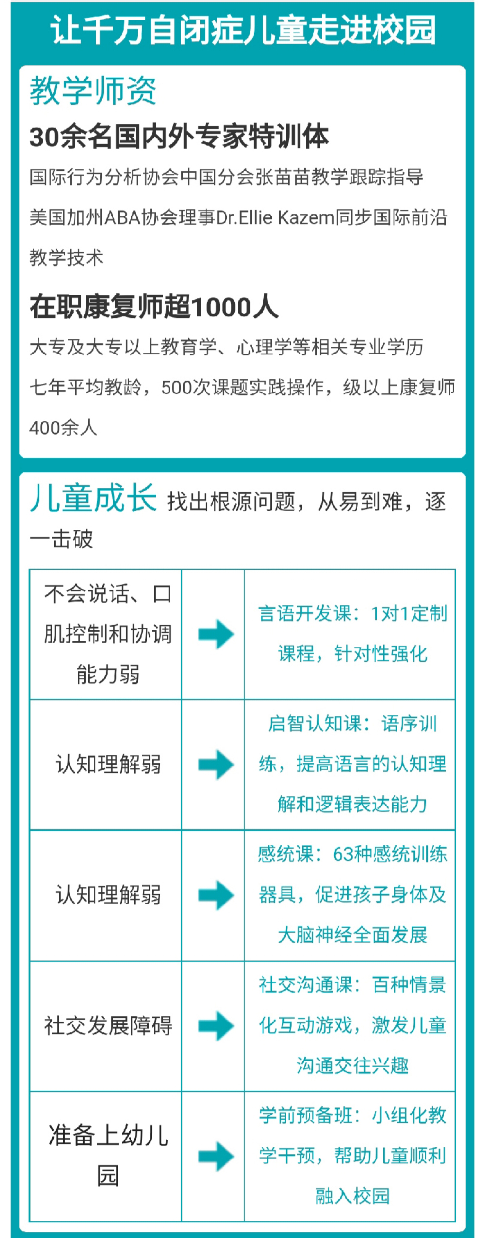 康语儿童智能康复中心