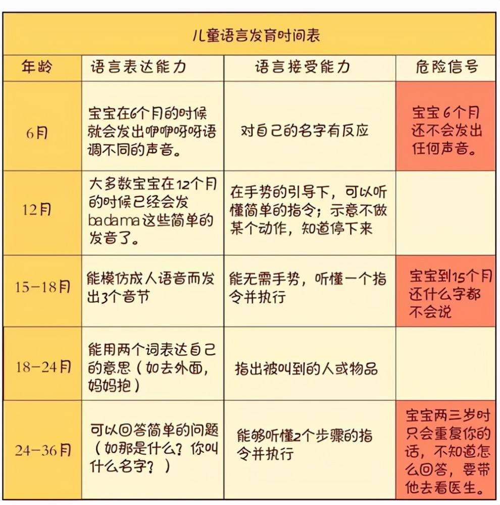 康复