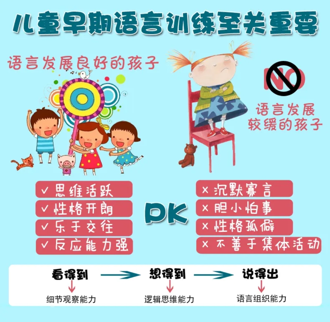 康复