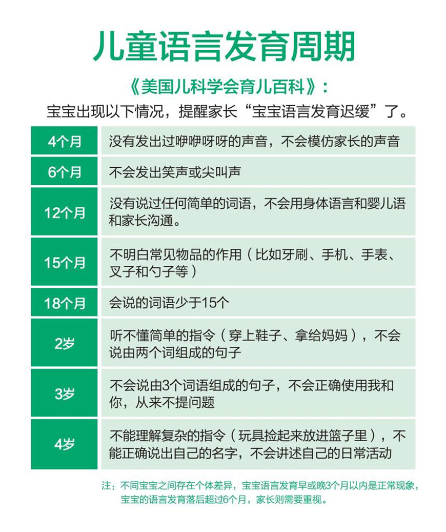 康复