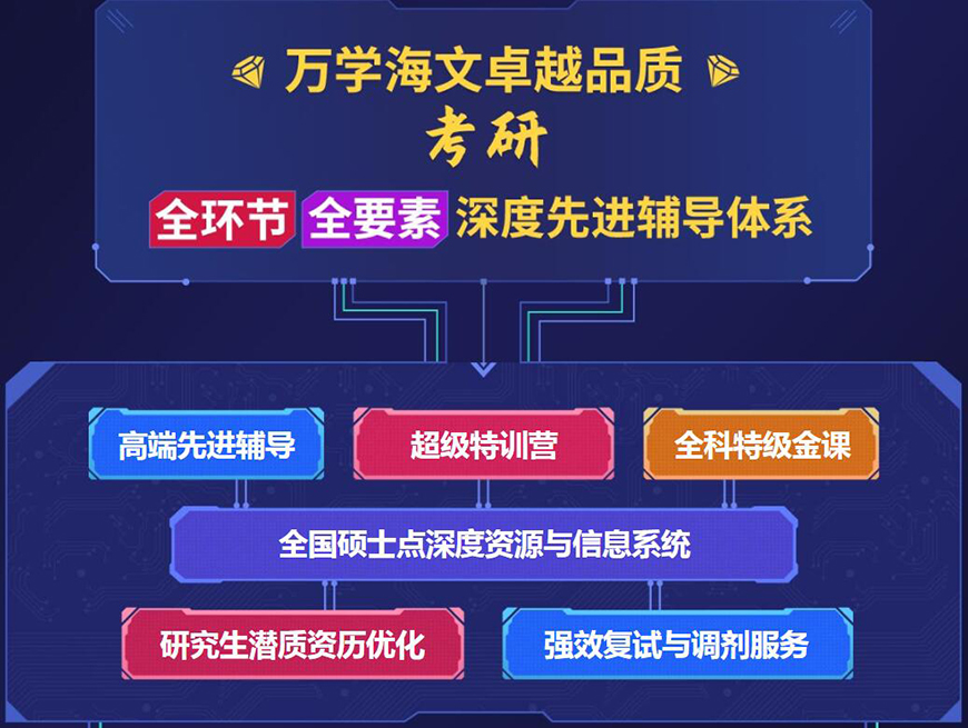 海文