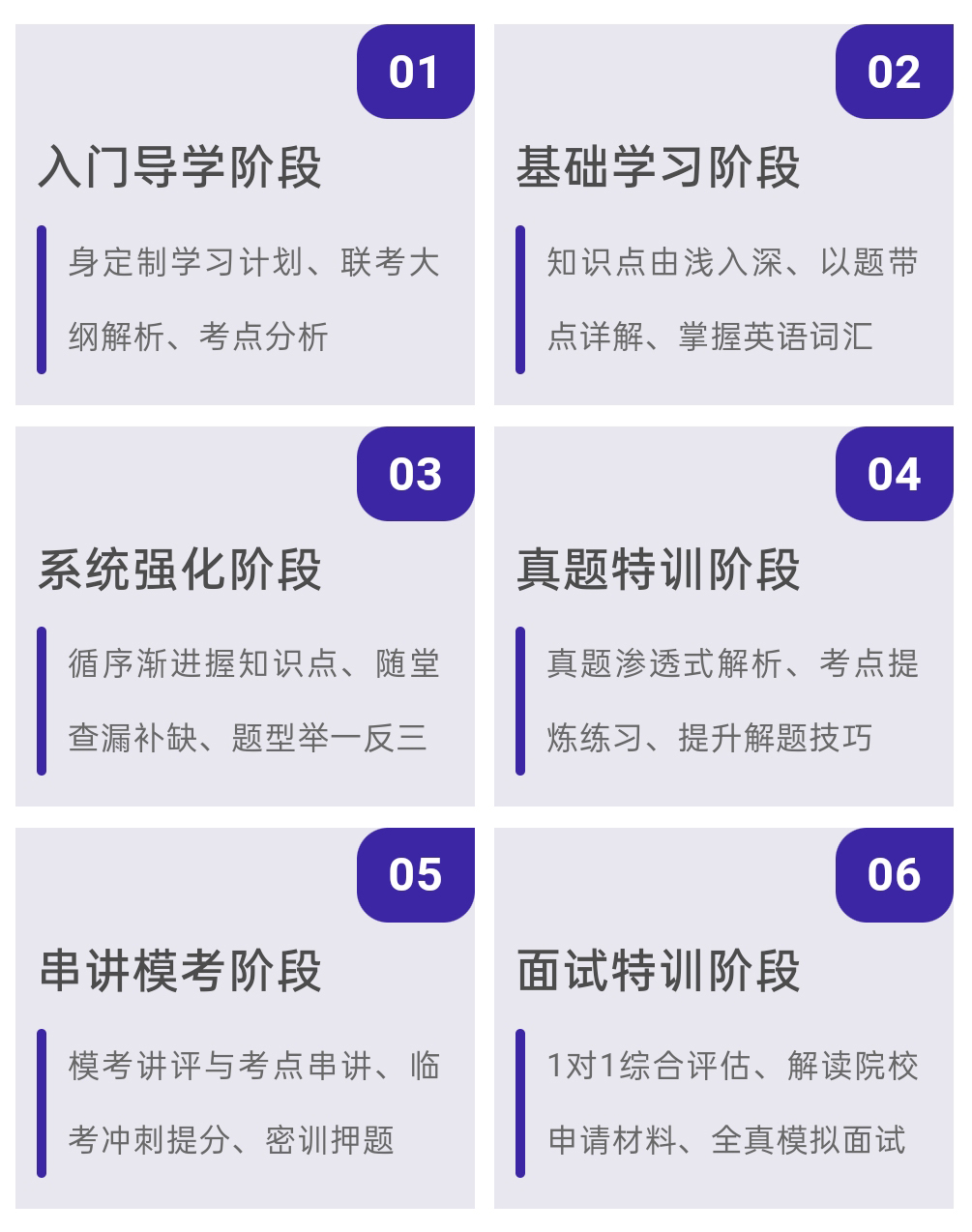 考研中