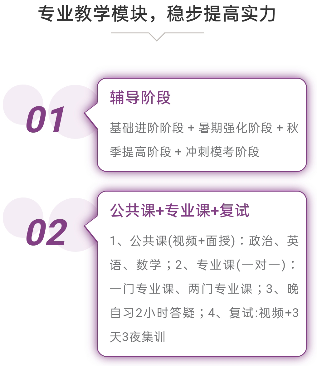 考研中
