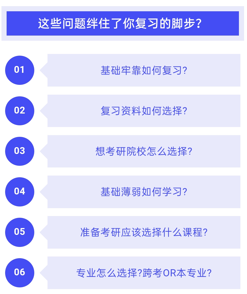 考研中