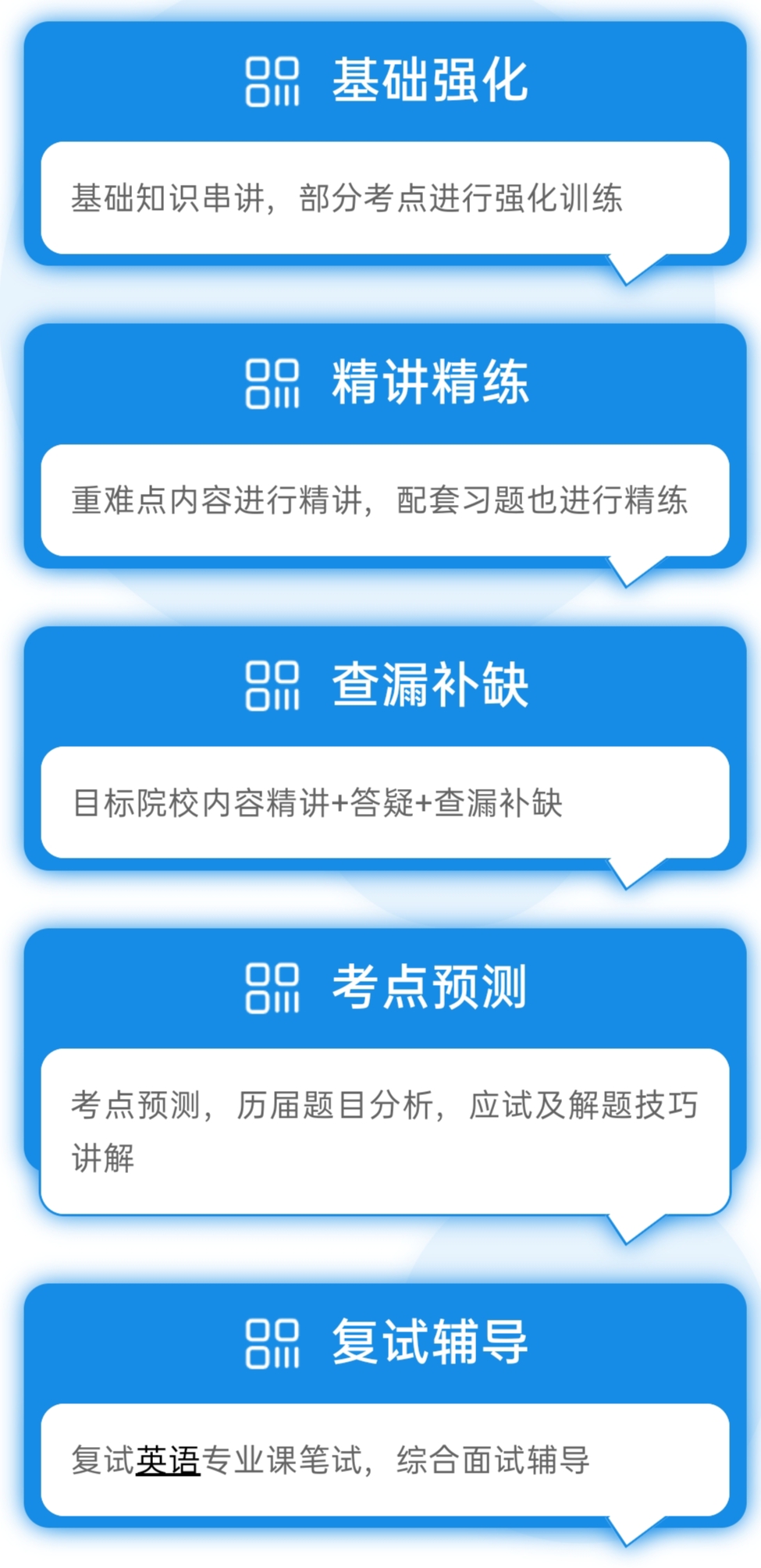 考研中