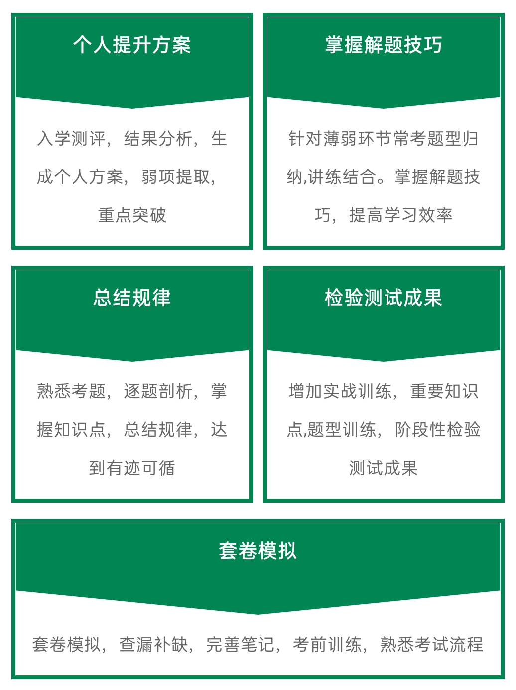 考研中