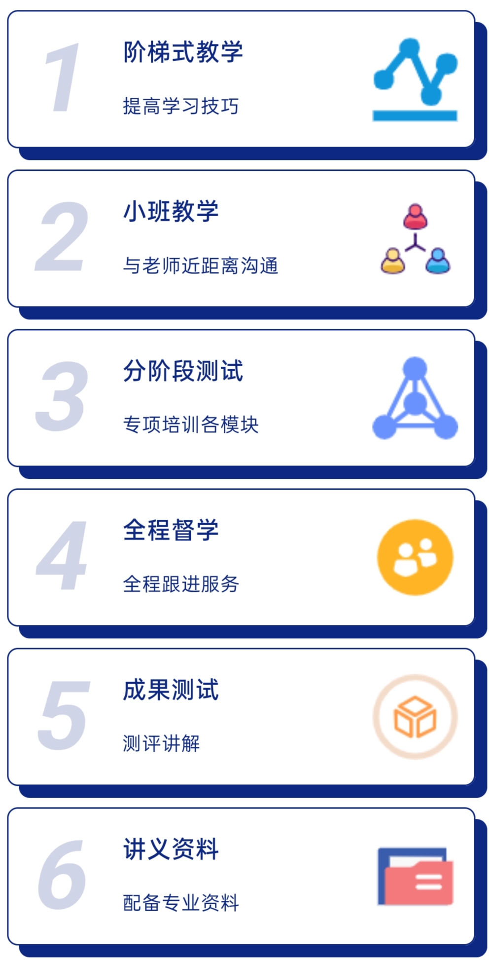 考研中