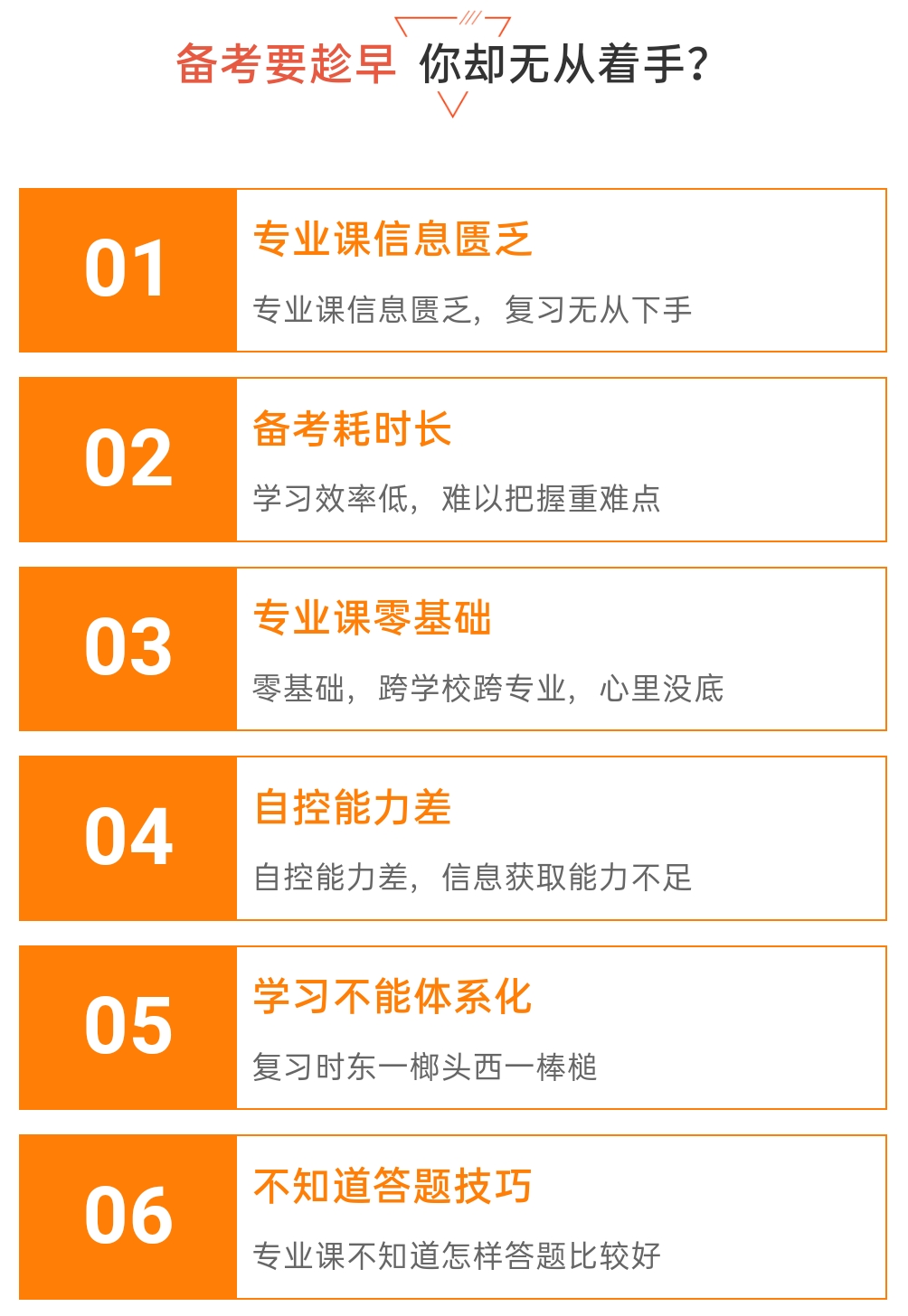 考研中