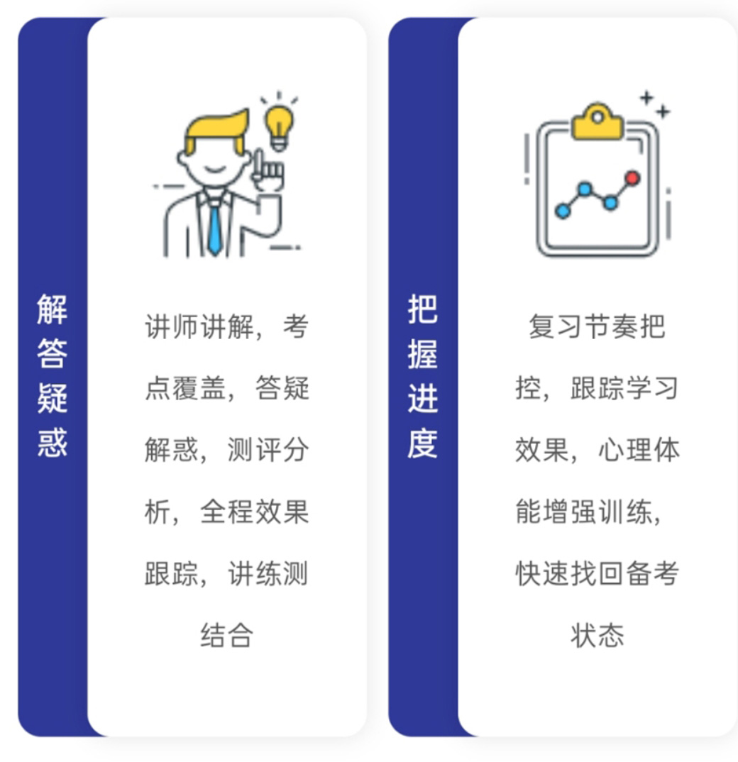 考研中