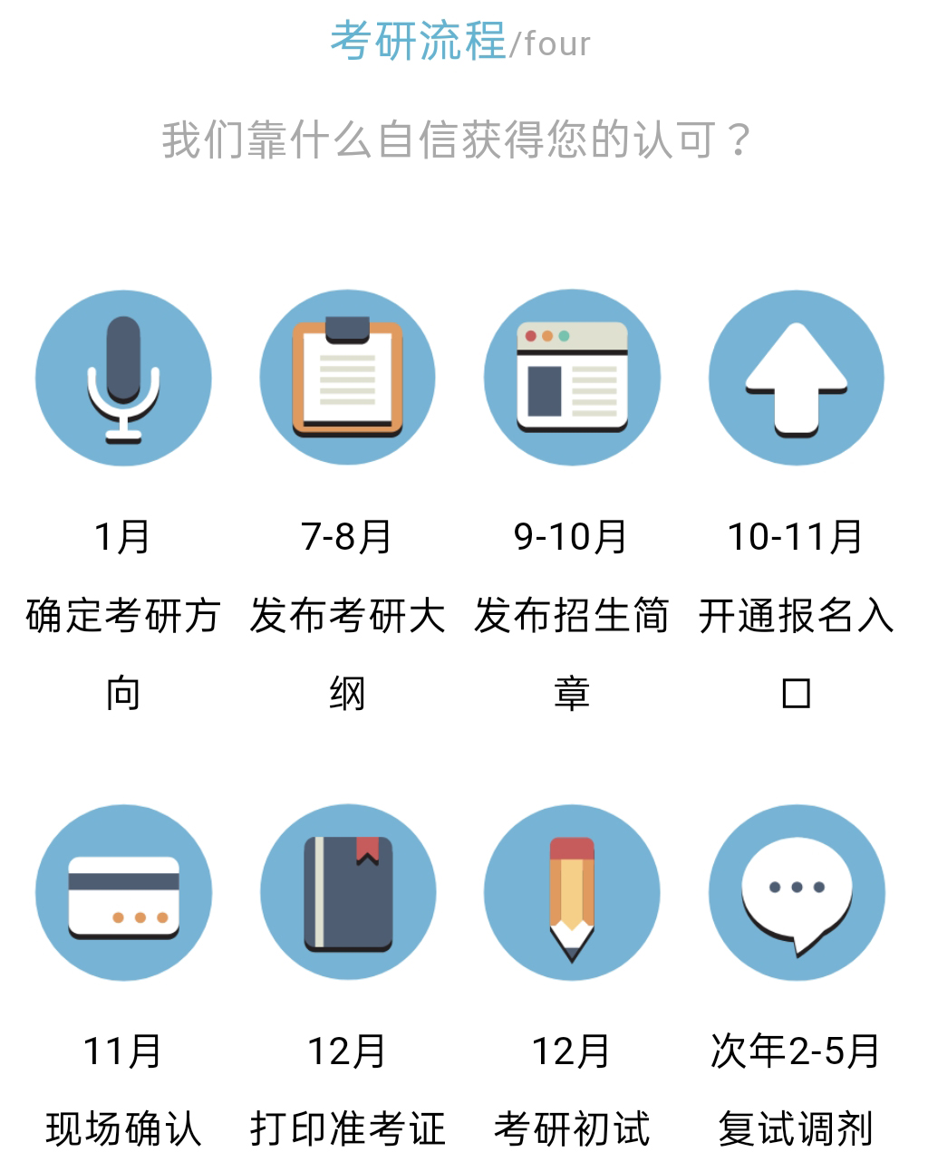 考研中