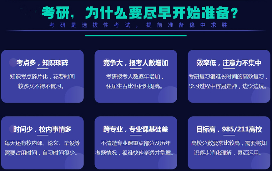 考研中