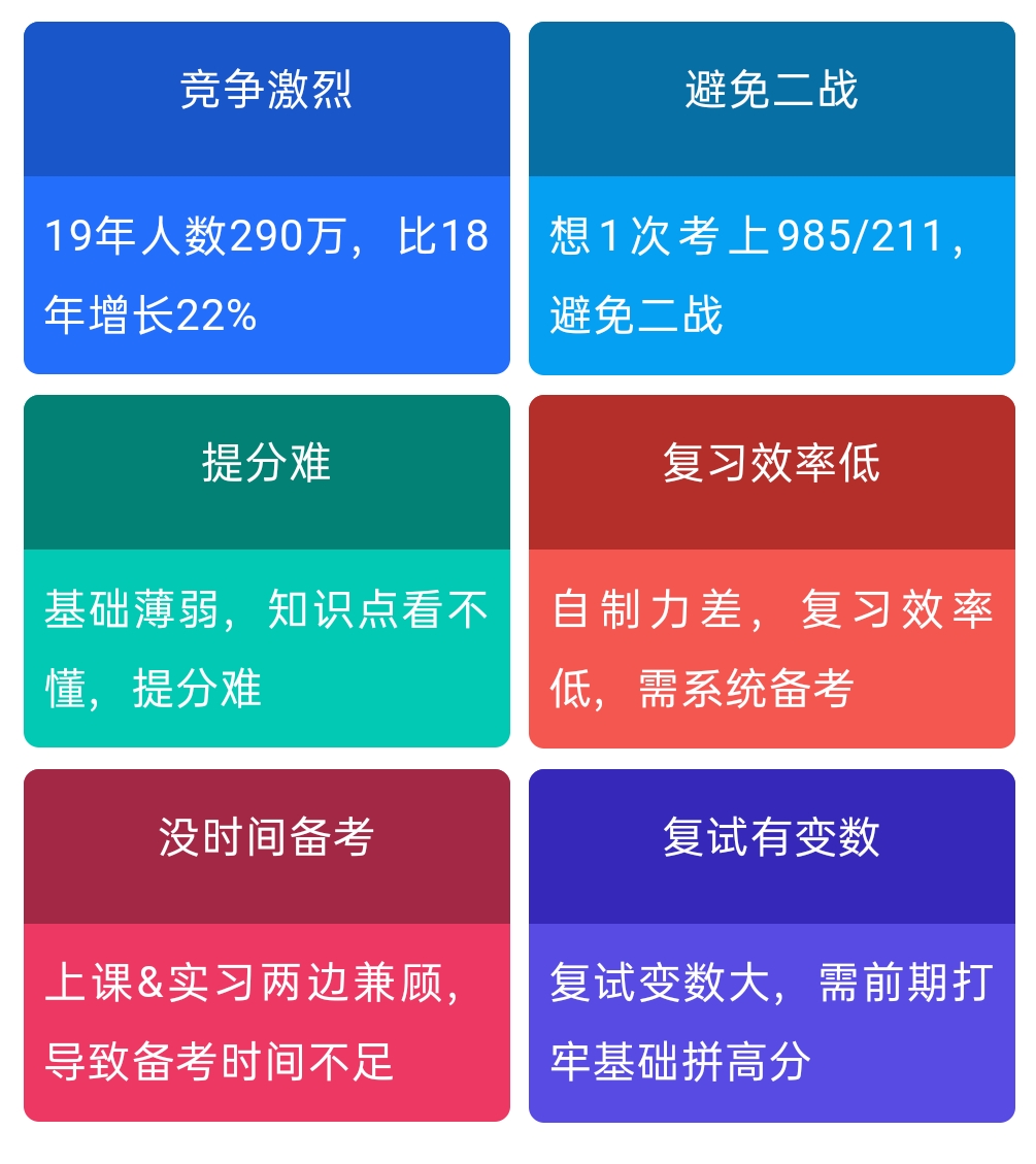 考研中