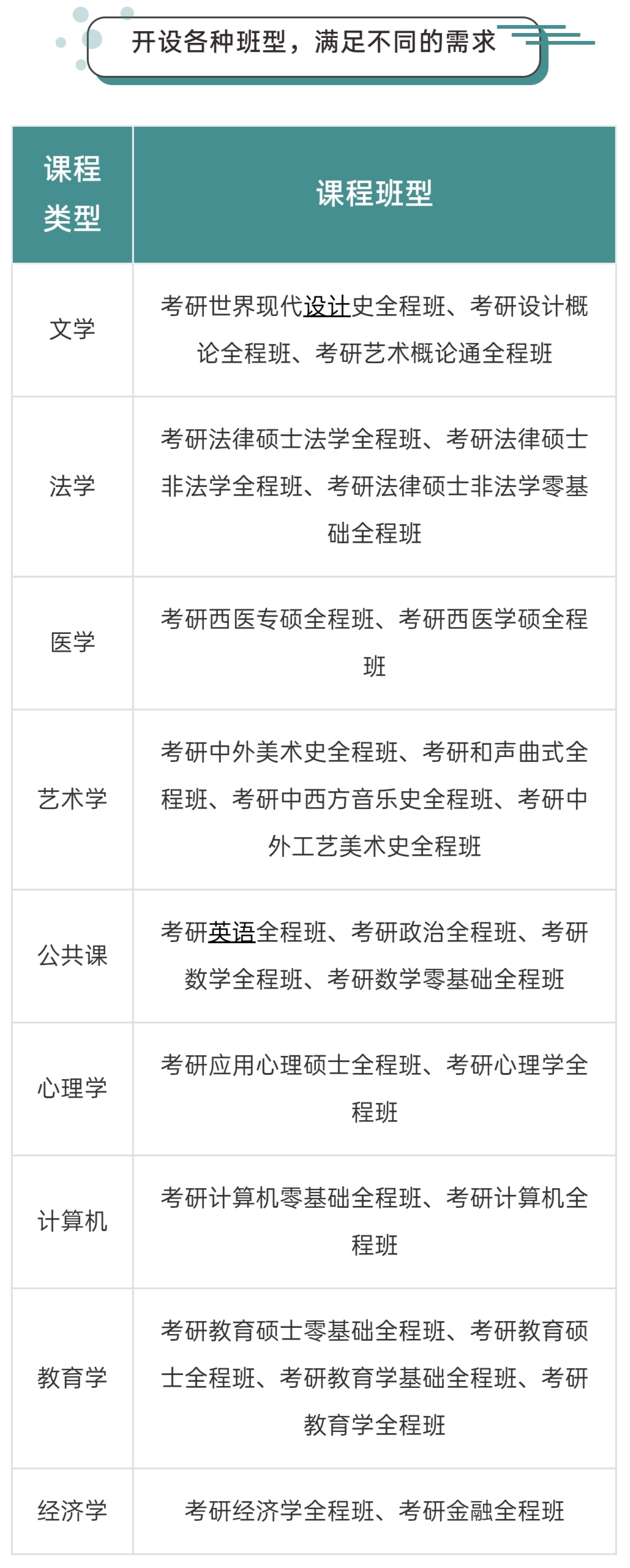 考研中