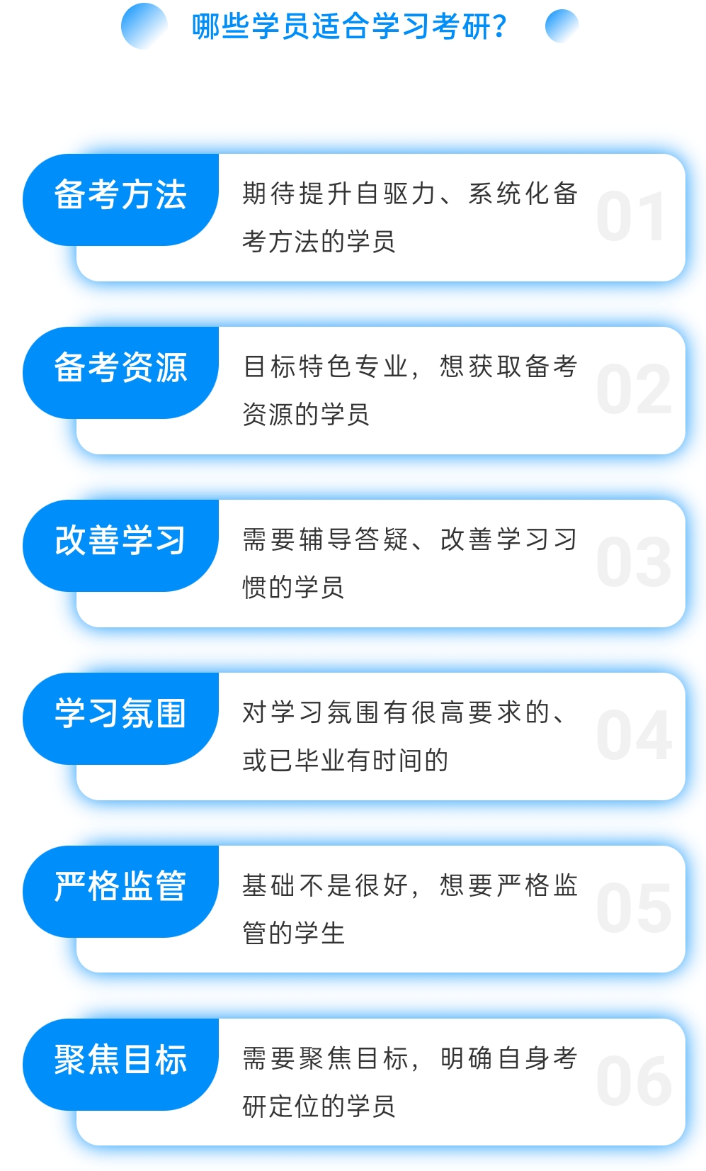 考研中