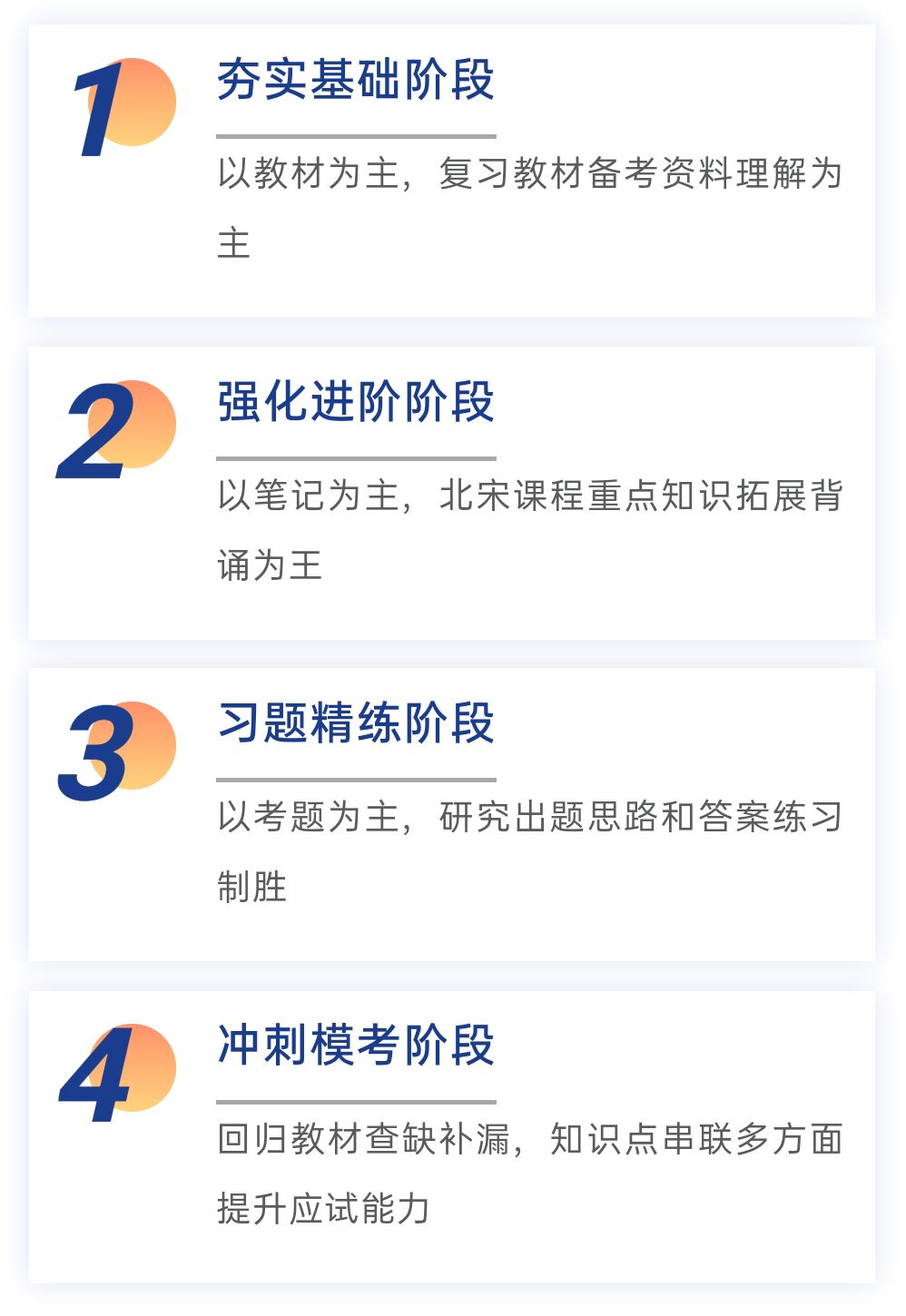 考研中