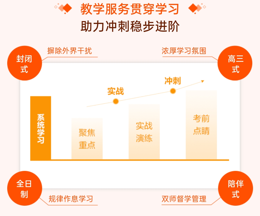 考研中