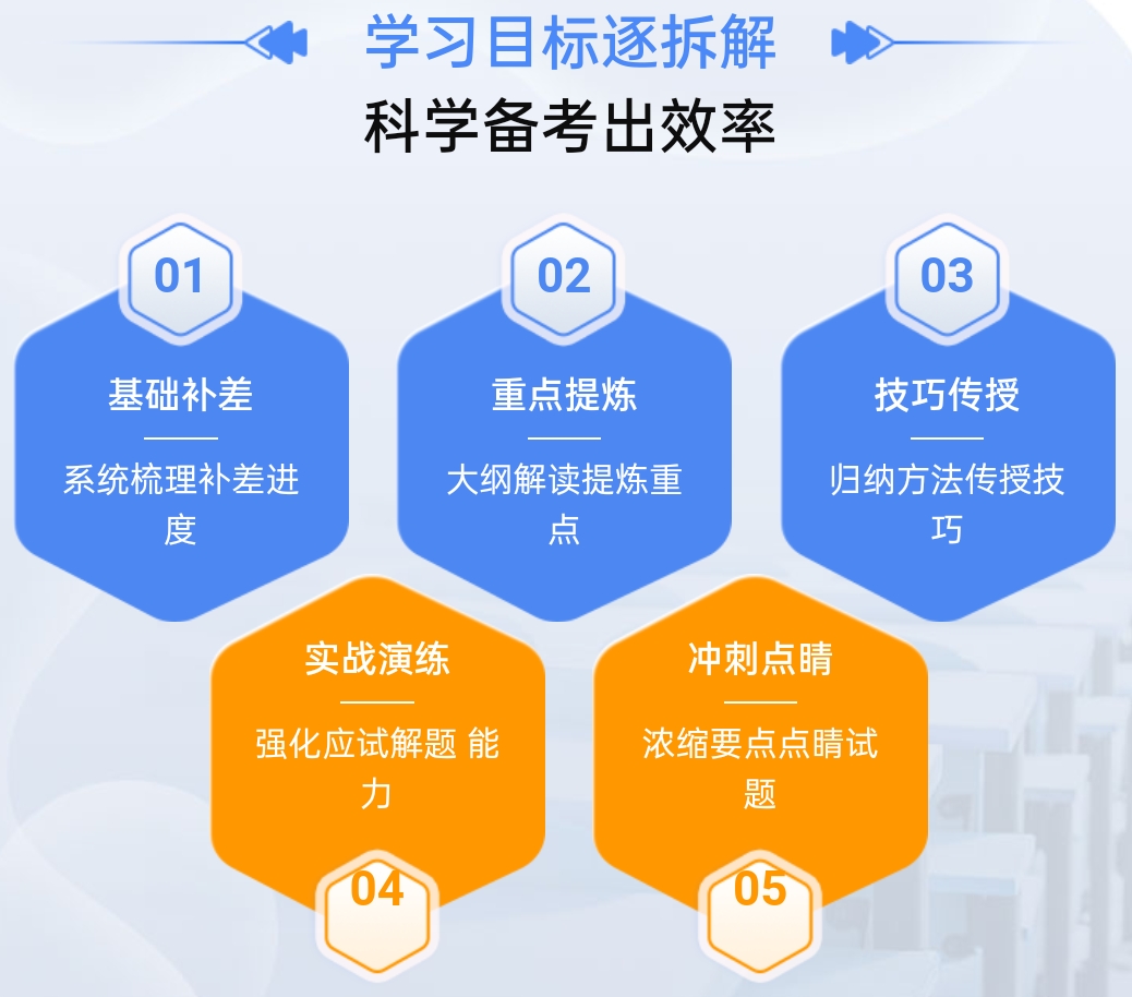 考研中