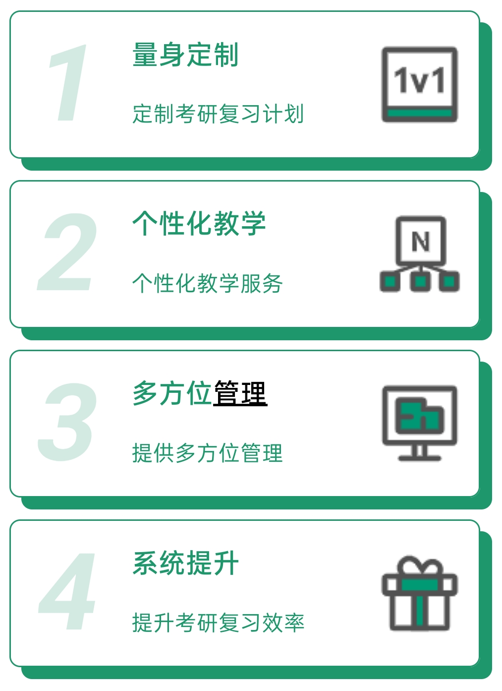 考研中
