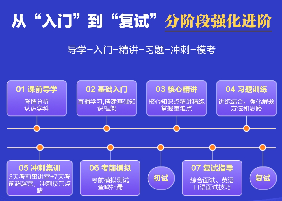 考研中