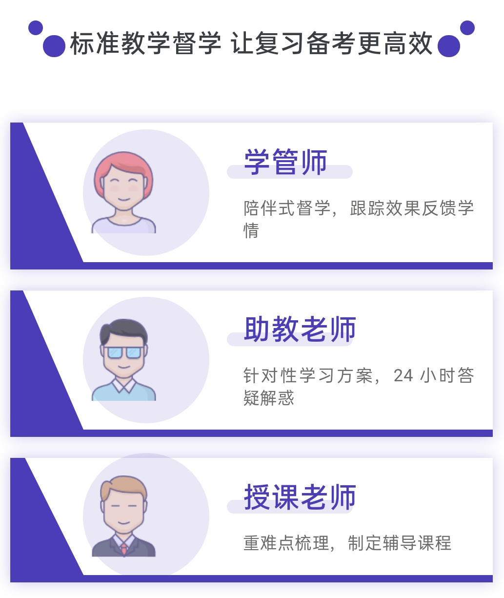 考研中