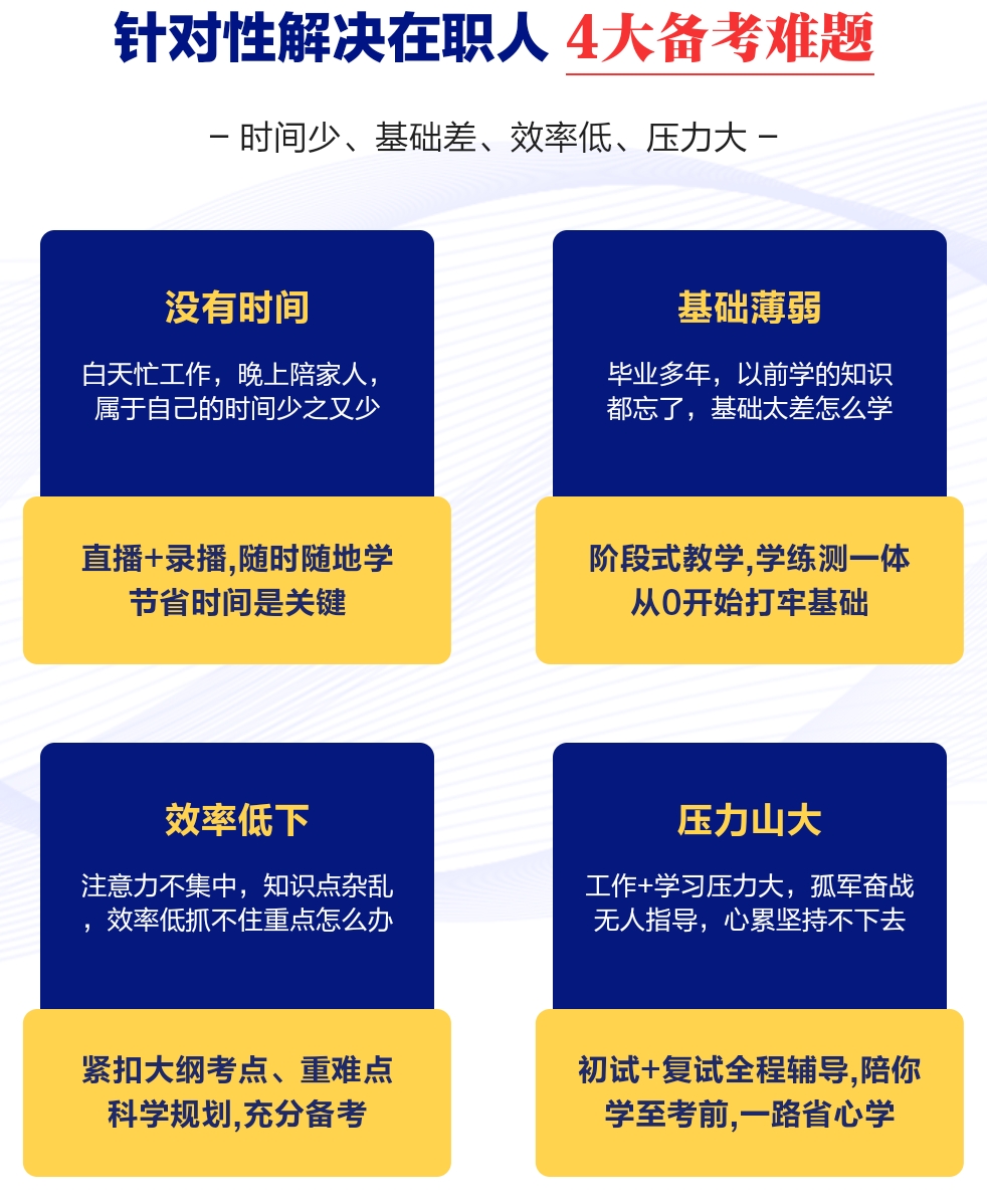 考研中