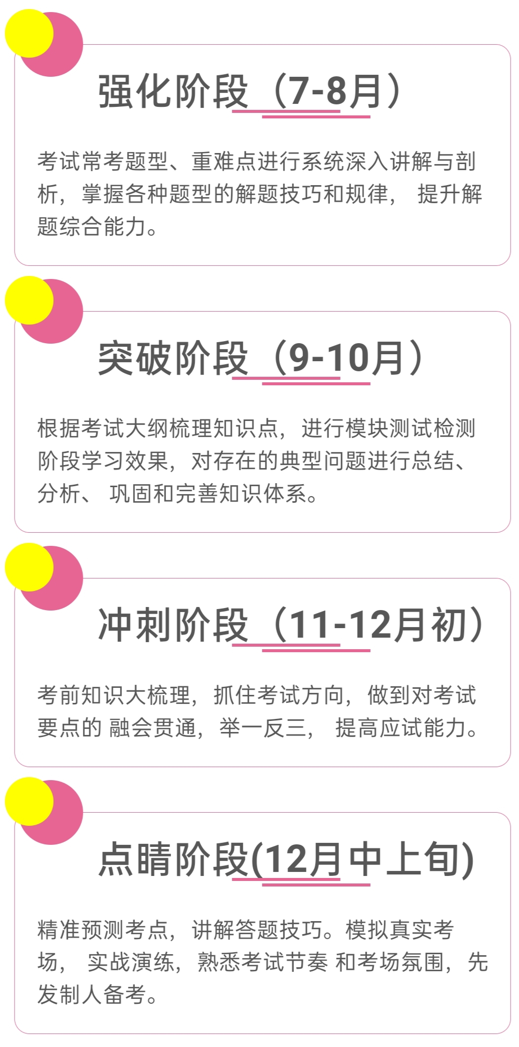 考研中