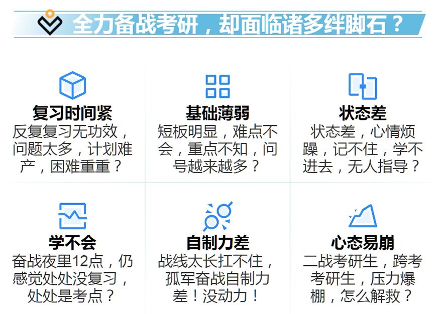 考研中