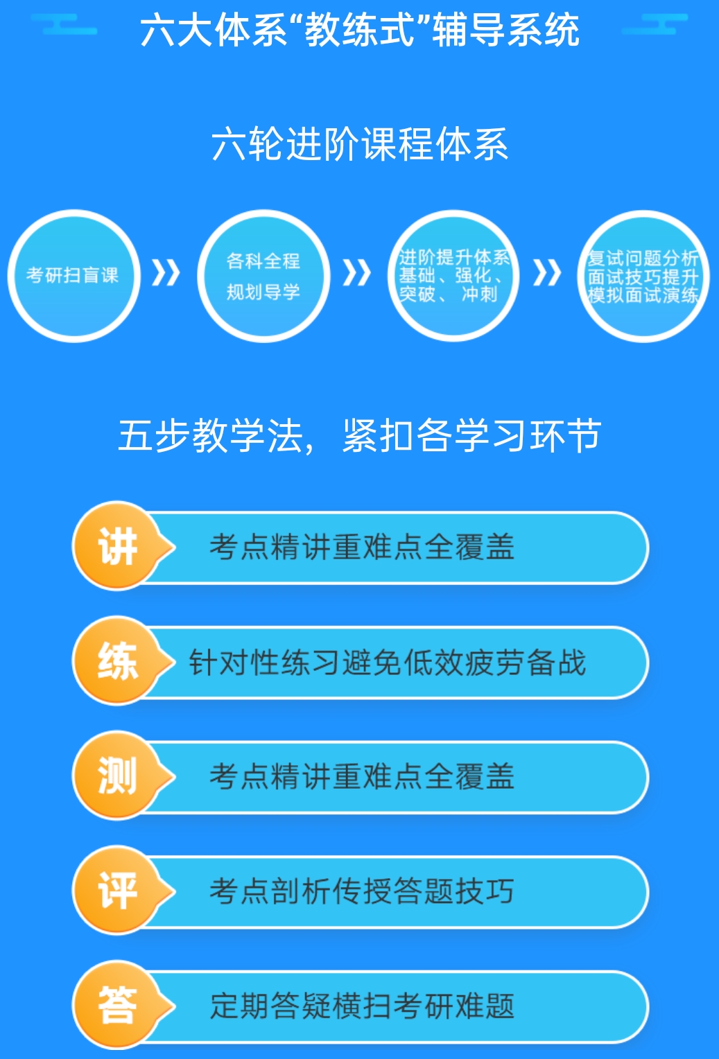考研中