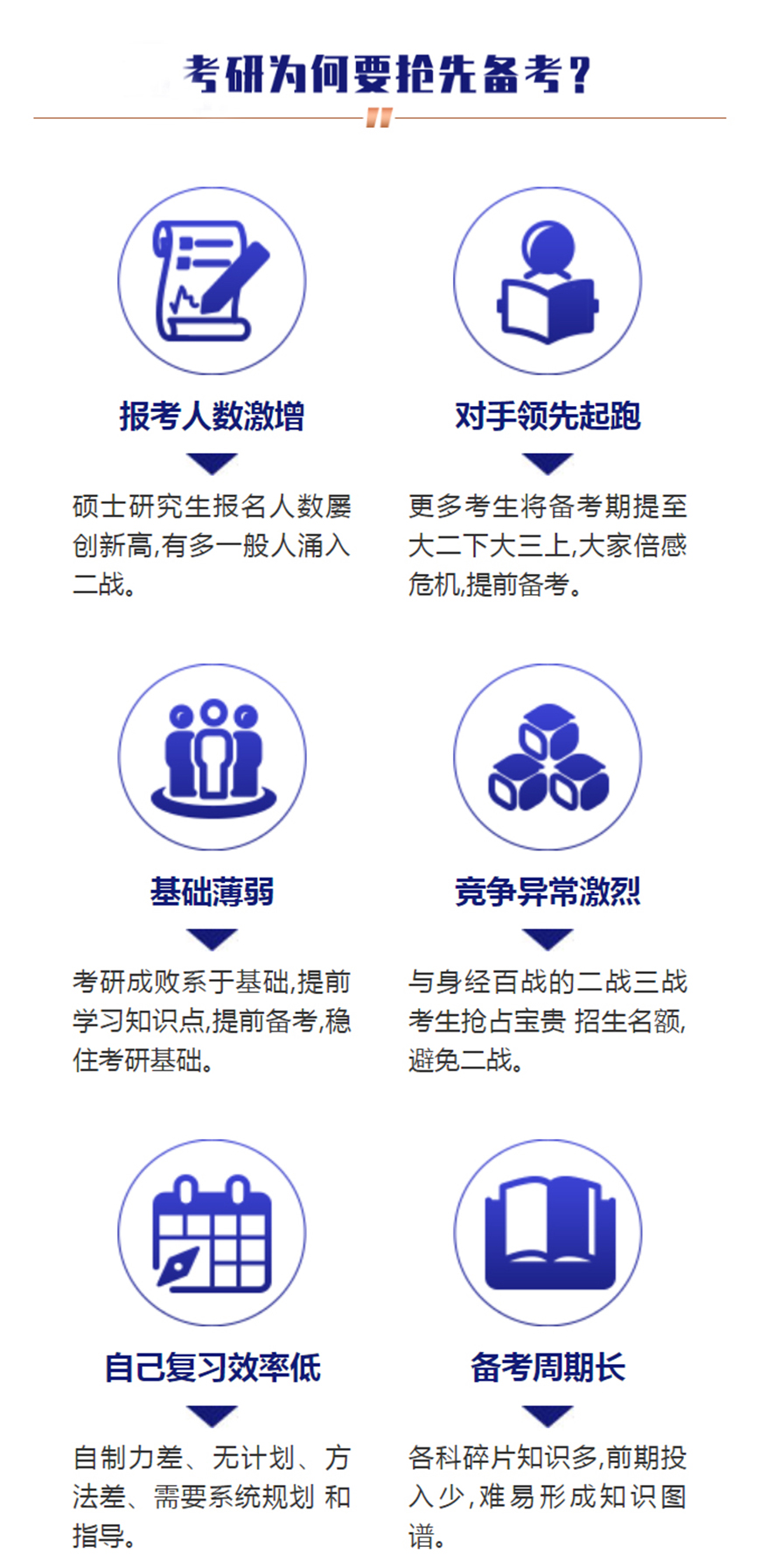 考研中