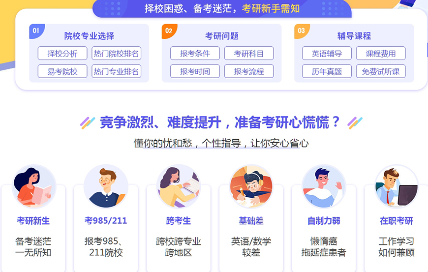 考研中