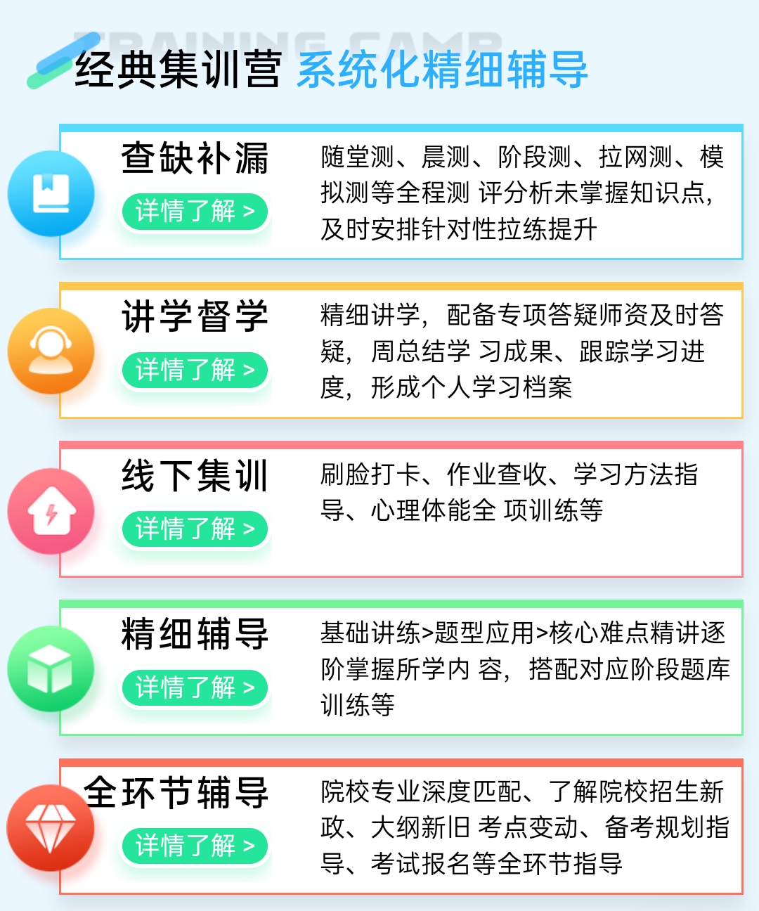 考研中