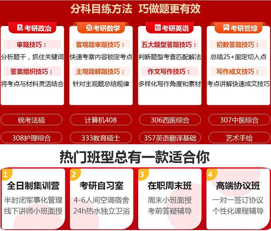 考研中