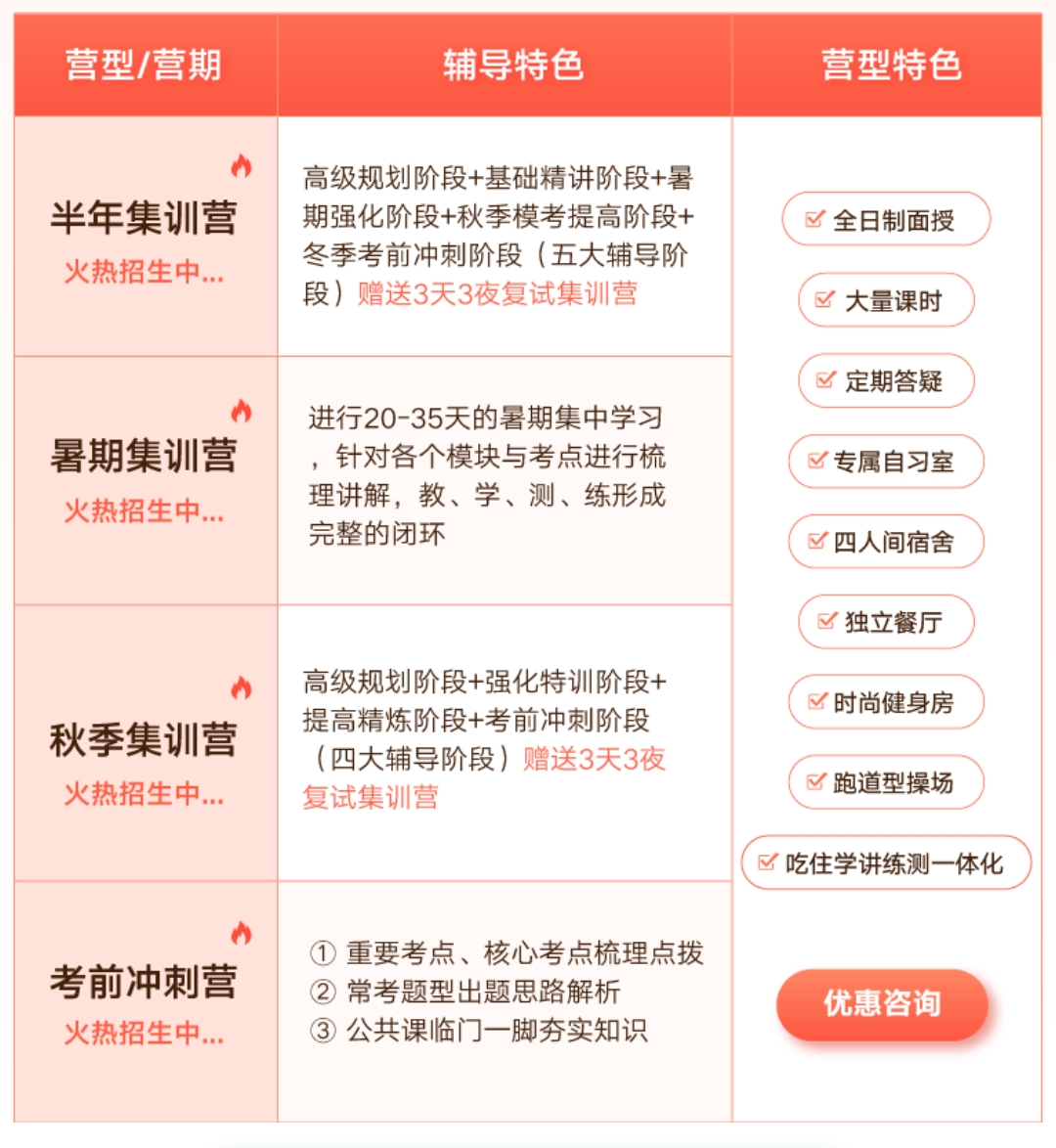 考研中