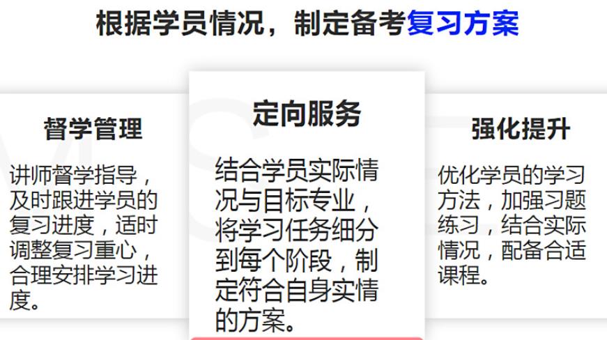 考研中